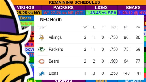 what nfc north stands|nfc north standings by year.